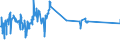 KN 03054930 /Exporte /Einheit = Preise (Euro/Tonne) /Partnerland: Russland /Meldeland: Eur27_2020 /03054930:Makrelen `scomber Scombrus, Scomber Australasicus und Scomber Japonicus`, GerÃ¤uchert, Einschl. GerÃ¤ucherte Makrelenfilets
