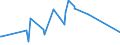 KN 03054930 /Exporte /Einheit = Preise (Euro/Tonne) /Partnerland: Georgien /Meldeland: Eur27_2020 /03054930:Makrelen `scomber Scombrus, Scomber Australasicus und Scomber Japonicus`, GerÃ¤uchert, Einschl. GerÃ¤ucherte Makrelenfilets