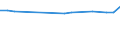 KN 03054930 /Exporte /Einheit = Preise (Euro/Tonne) /Partnerland: Armenien /Meldeland: Eur27_2020 /03054930:Makrelen `scomber Scombrus, Scomber Australasicus und Scomber Japonicus`, GerÃ¤uchert, Einschl. GerÃ¤ucherte Makrelenfilets