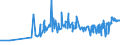 KN 03054930 /Exporte /Einheit = Preise (Euro/Tonne) /Partnerland: Aserbaidschan /Meldeland: Eur27_2020 /03054930:Makrelen `scomber Scombrus, Scomber Australasicus und Scomber Japonicus`, GerÃ¤uchert, Einschl. GerÃ¤ucherte Makrelenfilets
