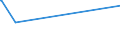 KN 03054930 /Exporte /Einheit = Preise (Euro/Tonne) /Partnerland: Kasachstan /Meldeland: Europäische Union /03054930:Makrelen `scomber Scombrus, Scomber Australasicus und Scomber Japonicus`, GerÃ¤uchert, Einschl. GerÃ¤ucherte Makrelenfilets