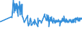 KN 03054930 /Exporte /Einheit = Preise (Euro/Tonne) /Partnerland: Slowenien /Meldeland: Eur27_2020 /03054930:Makrelen `scomber Scombrus, Scomber Australasicus und Scomber Japonicus`, GerÃ¤uchert, Einschl. GerÃ¤ucherte Makrelenfilets