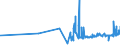KN 03054930 /Exporte /Einheit = Preise (Euro/Tonne) /Partnerland: Kroatien /Meldeland: Eur27_2020 /03054930:Makrelen `scomber Scombrus, Scomber Australasicus und Scomber Japonicus`, GerÃ¤uchert, Einschl. GerÃ¤ucherte Makrelenfilets