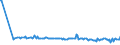 KN 03054930 /Exporte /Einheit = Preise (Euro/Tonne) /Partnerland: Montenegro /Meldeland: Eur27_2020 /03054930:Makrelen `scomber Scombrus, Scomber Australasicus und Scomber Japonicus`, GerÃ¤uchert, Einschl. GerÃ¤ucherte Makrelenfilets