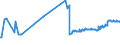 KN 03054930 /Exporte /Einheit = Preise (Euro/Tonne) /Partnerland: Serbien /Meldeland: Eur27_2020 /03054930:Makrelen `scomber Scombrus, Scomber Australasicus und Scomber Japonicus`, GerÃ¤uchert, Einschl. GerÃ¤ucherte Makrelenfilets