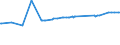 KN 03054930 /Exporte /Einheit = Preise (Euro/Tonne) /Partnerland: Kap Verde /Meldeland: Eur27_2020 /03054930:Makrelen `scomber Scombrus, Scomber Australasicus und Scomber Japonicus`, GerÃ¤uchert, Einschl. GerÃ¤ucherte Makrelenfilets