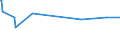 KN 03054930 /Exporte /Einheit = Preise (Euro/Tonne) /Partnerland: Gambia /Meldeland: Eur27_2020 /03054930:Makrelen `scomber Scombrus, Scomber Australasicus und Scomber Japonicus`, GerÃ¤uchert, Einschl. GerÃ¤ucherte Makrelenfilets