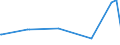 KN 03054930 /Exporte /Einheit = Preise (Euro/Tonne) /Partnerland: Sierra Leone /Meldeland: Eur27_2020 /03054930:Makrelen `scomber Scombrus, Scomber Australasicus und Scomber Japonicus`, GerÃ¤uchert, Einschl. GerÃ¤ucherte Makrelenfilets