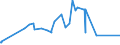 KN 03054930 /Exporte /Einheit = Preise (Euro/Tonne) /Partnerland: Liberia /Meldeland: Eur27_2020 /03054930:Makrelen `scomber Scombrus, Scomber Australasicus und Scomber Japonicus`, GerÃ¤uchert, Einschl. GerÃ¤ucherte Makrelenfilets