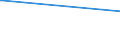 KN 03054930 /Exporte /Einheit = Preise (Euro/Tonne) /Partnerland: Elfenbeink. /Meldeland: Europäische Union /03054930:Makrelen `scomber Scombrus, Scomber Australasicus und Scomber Japonicus`, GerÃ¤uchert, Einschl. GerÃ¤ucherte Makrelenfilets