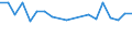 KN 03054930 /Exporte /Einheit = Preise (Euro/Tonne) /Partnerland: Benin /Meldeland: Eur27_2020 /03054930:Makrelen `scomber Scombrus, Scomber Australasicus und Scomber Japonicus`, GerÃ¤uchert, Einschl. GerÃ¤ucherte Makrelenfilets