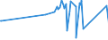 KN 03054930 /Exporte /Einheit = Preise (Euro/Tonne) /Partnerland: Nigeria /Meldeland: Europäische Union /03054930:Makrelen `scomber Scombrus, Scomber Australasicus und Scomber Japonicus`, GerÃ¤uchert, Einschl. GerÃ¤ucherte Makrelenfilets