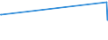 KN 03054930 /Exporte /Einheit = Preise (Euro/Tonne) /Partnerland: Dschibuti /Meldeland: Eur27_2020 /03054930:Makrelen `scomber Scombrus, Scomber Australasicus und Scomber Japonicus`, GerÃ¤uchert, Einschl. GerÃ¤ucherte Makrelenfilets