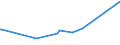 KN 03054930 /Exporte /Einheit = Preise (Euro/Tonne) /Partnerland: Kenia /Meldeland: Eur15 /03054930:Makrelen `scomber Scombrus, Scomber Australasicus und Scomber Japonicus`, GerÃ¤uchert, Einschl. GerÃ¤ucherte Makrelenfilets