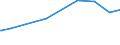 KN 03054930 /Exporte /Einheit = Preise (Euro/Tonne) /Partnerland: Uganda /Meldeland: Europäische Union /03054930:Makrelen `scomber Scombrus, Scomber Australasicus und Scomber Japonicus`, GerÃ¤uchert, Einschl. GerÃ¤ucherte Makrelenfilets