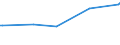 KN 03054930 /Exporte /Einheit = Preise (Euro/Tonne) /Partnerland: Tansania /Meldeland: Europäische Union /03054930:Makrelen `scomber Scombrus, Scomber Australasicus und Scomber Japonicus`, GerÃ¤uchert, Einschl. GerÃ¤ucherte Makrelenfilets