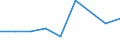 KN 03054930 /Exporte /Einheit = Preise (Euro/Tonne) /Partnerland: Reunion /Meldeland: Eur27 /03054930:Makrelen `scomber Scombrus, Scomber Australasicus und Scomber Japonicus`, GerÃ¤uchert, Einschl. GerÃ¤ucherte Makrelenfilets