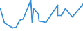 KN 03054930 /Exporte /Einheit = Preise (Euro/Tonne) /Partnerland: Suedafrika /Meldeland: Eur27_2020 /03054930:Makrelen `scomber Scombrus, Scomber Australasicus und Scomber Japonicus`, GerÃ¤uchert, Einschl. GerÃ¤ucherte Makrelenfilets