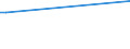 KN 03054930 /Exporte /Einheit = Preise (Euro/Tonne) /Partnerland: Namibia /Meldeland: Eur27 /03054930:Makrelen `scomber Scombrus, Scomber Australasicus und Scomber Japonicus`, GerÃ¤uchert, Einschl. GerÃ¤ucherte Makrelenfilets