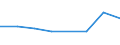 KN 03054940 /Exporte /Einheit = Preise (Euro/Tonne) /Partnerland: Irland /Meldeland: Eur27 /03054940:Forellen 'salmo Trutta, Salmo Gairdneri, Salmo Clarki, Salmo Aguabonita und Salmo Gilae', Geraeuchert, Einschl. Geraeucherte Forellenfilets