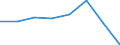 KN 03054940 /Exporte /Einheit = Preise (Euro/Tonne) /Partnerland: Daenemark /Meldeland: Eur27 /03054940:Forellen 'salmo Trutta, Salmo Gairdneri, Salmo Clarki, Salmo Aguabonita und Salmo Gilae', Geraeuchert, Einschl. Geraeucherte Forellenfilets