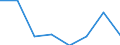 KN 03054940 /Exporte /Einheit = Preise (Euro/Tonne) /Partnerland: Griechenland /Meldeland: Eur27 /03054940:Forellen 'salmo Trutta, Salmo Gairdneri, Salmo Clarki, Salmo Aguabonita und Salmo Gilae', Geraeuchert, Einschl. Geraeucherte Forellenfilets