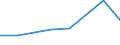 KN 03054940 /Exporte /Einheit = Preise (Euro/Tonne) /Partnerland: Portugal /Meldeland: Eur27 /03054940:Forellen 'salmo Trutta, Salmo Gairdneri, Salmo Clarki, Salmo Aguabonita und Salmo Gilae', Geraeuchert, Einschl. Geraeucherte Forellenfilets