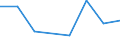 KN 03054940 /Exporte /Einheit = Preise (Euro/Tonne) /Partnerland: Norwegen /Meldeland: Eur27 /03054940:Forellen 'salmo Trutta, Salmo Gairdneri, Salmo Clarki, Salmo Aguabonita und Salmo Gilae', Geraeuchert, Einschl. Geraeucherte Forellenfilets