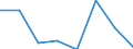 KN 03054940 /Exporte /Einheit = Preise (Euro/Tonne) /Partnerland: Schweden /Meldeland: Eur27 /03054940:Forellen 'salmo Trutta, Salmo Gairdneri, Salmo Clarki, Salmo Aguabonita und Salmo Gilae', Geraeuchert, Einschl. Geraeucherte Forellenfilets