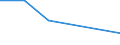 KN 03054940 /Exporte /Einheit = Preise (Euro/Tonne) /Partnerland: Tuerkei /Meldeland: Eur27 /03054940:Forellen 'salmo Trutta, Salmo Gairdneri, Salmo Clarki, Salmo Aguabonita und Salmo Gilae', Geraeuchert, Einschl. Geraeucherte Forellenfilets