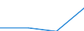 KN 03054940 /Exporte /Einheit = Preise (Euro/Tonne) /Partnerland: Ungarn /Meldeland: Eur27 /03054940:Forellen 'salmo Trutta, Salmo Gairdneri, Salmo Clarki, Salmo Aguabonita und Salmo Gilae', Geraeuchert, Einschl. Geraeucherte Forellenfilets