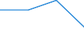 KN 03054940 /Exporte /Einheit = Preise (Euro/Tonne) /Partnerland: Russland /Meldeland: Eur27 /03054940:Forellen 'salmo Trutta, Salmo Gairdneri, Salmo Clarki, Salmo Aguabonita und Salmo Gilae', Geraeuchert, Einschl. Geraeucherte Forellenfilets