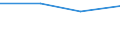 KN 03054940 /Exporte /Einheit = Preise (Euro/Tonne) /Partnerland: Elfenbeink. /Meldeland: Eur27 /03054940:Forellen 'salmo Trutta, Salmo Gairdneri, Salmo Clarki, Salmo Aguabonita und Salmo Gilae', Geraeuchert, Einschl. Geraeucherte Forellenfilets