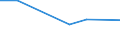 KN 03054940 /Exporte /Einheit = Preise (Euro/Tonne) /Partnerland: Gabun /Meldeland: Eur27 /03054940:Forellen 'salmo Trutta, Salmo Gairdneri, Salmo Clarki, Salmo Aguabonita und Salmo Gilae', Geraeuchert, Einschl. Geraeucherte Forellenfilets