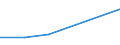 KN 03054940 /Exporte /Einheit = Preise (Euro/Tonne) /Partnerland: Aethiopien /Meldeland: Eur27 /03054940:Forellen 'salmo Trutta, Salmo Gairdneri, Salmo Clarki, Salmo Aguabonita und Salmo Gilae', Geraeuchert, Einschl. Geraeucherte Forellenfilets