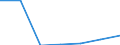 KN 03054940 /Exporte /Einheit = Preise (Euro/Tonne) /Partnerland: Usa /Meldeland: Eur27 /03054940:Forellen 'salmo Trutta, Salmo Gairdneri, Salmo Clarki, Salmo Aguabonita und Salmo Gilae', Geraeuchert, Einschl. Geraeucherte Forellenfilets