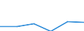 KN 03054940 /Exporte /Einheit = Preise (Euro/Tonne) /Partnerland: Bermuda /Meldeland: Eur27 /03054940:Forellen 'salmo Trutta, Salmo Gairdneri, Salmo Clarki, Salmo Aguabonita und Salmo Gilae', Geraeuchert, Einschl. Geraeucherte Forellenfilets