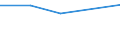 KN 03054940 /Exporte /Einheit = Preise (Euro/Tonne) /Partnerland: Indien /Meldeland: Eur27 /03054940:Forellen 'salmo Trutta, Salmo Gairdneri, Salmo Clarki, Salmo Aguabonita und Salmo Gilae', Geraeuchert, Einschl. Geraeucherte Forellenfilets