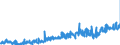 CN 03054980 /Exports /Unit = Prices (Euro/ton) /Partner: France /Reporter: Eur27_2020 /03054980:Smoked Fish, Incl. Fillets (Excl. Pacific Salmon, Atlantic Salmon, Danube Salmon, Herrings, Lesser or Greenland Halibut, Atlantic Halibut, Mackerel, Trout and Eels)