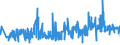 CN 03054980 /Exports /Unit = Prices (Euro/ton) /Partner: Denmark /Reporter: Eur27_2020 /03054980:Smoked Fish, Incl. Fillets (Excl. Pacific Salmon, Atlantic Salmon, Danube Salmon, Herrings, Lesser or Greenland Halibut, Atlantic Halibut, Mackerel, Trout and Eels)