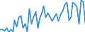 CN 03054980 /Exports /Unit = Prices (Euro/ton) /Partner: United Kingdom(Excluding Northern Ireland) /Reporter: Eur27_2020 /03054980:Smoked Fish, Incl. Fillets (Excl. Pacific Salmon, Atlantic Salmon, Danube Salmon, Herrings, Lesser or Greenland Halibut, Atlantic Halibut, Mackerel, Trout and Eels)
