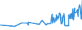 CN 03054980 /Exports /Unit = Prices (Euro/ton) /Partner: Melilla /Reporter: Eur27_2020 /03054980:Smoked Fish, Incl. Fillets (Excl. Pacific Salmon, Atlantic Salmon, Danube Salmon, Herrings, Lesser or Greenland Halibut, Atlantic Halibut, Mackerel, Trout and Eels)