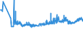 CN 03054980 /Exports /Unit = Prices (Euro/ton) /Partner: Latvia /Reporter: Eur27_2020 /03054980:Smoked Fish, Incl. Fillets (Excl. Pacific Salmon, Atlantic Salmon, Danube Salmon, Herrings, Lesser or Greenland Halibut, Atlantic Halibut, Mackerel, Trout and Eels)