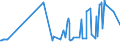 CN 03054980 /Exports /Unit = Prices (Euro/ton) /Partner: Nigeria /Reporter: Eur27_2020 /03054980:Smoked Fish, Incl. Fillets (Excl. Pacific Salmon, Atlantic Salmon, Danube Salmon, Herrings, Lesser or Greenland Halibut, Atlantic Halibut, Mackerel, Trout and Eels)