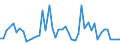 KN 03055110 /Exporte /Einheit = Preise (Euro/Tonne) /Partnerland: Ver.koenigreich(Ohne Nordirland) /Meldeland: Eur27_2020 /03055110:Kabeljau `gadus Morhua, Gadus Ogac und Gadus Macrocephalus`, Getrocknet, Ungesalzen, UngerÃ¤uchert `stockfisch` (Ausg. Kabeljaufilets)
