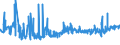 KN 03056100 /Exporte /Einheit = Preise (Euro/Tonne) /Partnerland: Italien /Meldeland: Eur27_2020 /03056100:Heringe `clupea Harengus, Clupea Pallasii`, nur Gesalzen Oder in Salzlake (Ausg. Filets und Fischnebenerzeugnisse)