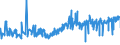 CN 03056100 /Exports /Unit = Prices (Euro/ton) /Partner: Sweden /Reporter: Eur27_2020 /03056100:Herrings (Clupea Harengus, Clupea Pallasii), Only Salted or in Brine (Excl. Fillets)