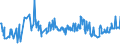 CN 03056100 /Exports /Unit = Prices (Euro/ton) /Partner: Malta /Reporter: Eur27_2020 /03056100:Herrings (Clupea Harengus, Clupea Pallasii), Only Salted or in Brine (Excl. Fillets)