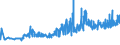 CN 03056100 /Exports /Unit = Prices (Euro/ton) /Partner: Czech Rep. /Reporter: Eur27_2020 /03056100:Herrings (Clupea Harengus, Clupea Pallasii), Only Salted or in Brine (Excl. Fillets)