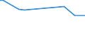 CN 03056100 /Exports /Unit = Prices (Euro/ton) /Partner: Georgia /Reporter: Eur25 /03056100:Herrings (Clupea Harengus, Clupea Pallasii), Only Salted or in Brine (Excl. Fillets)